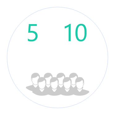 5 à 10 nouveaux cas par an pour 100 000 habitants